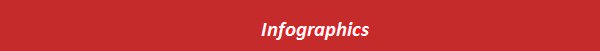 Infographics strip